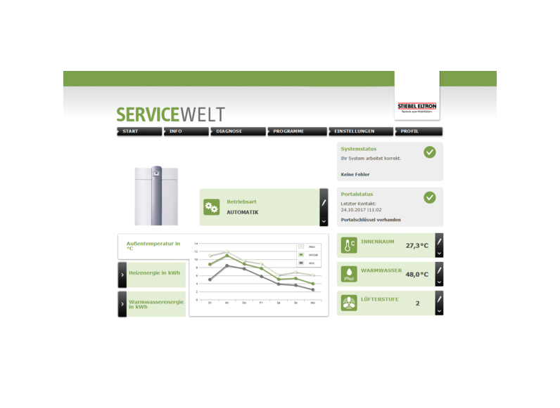STIEBEL ELTRON Regelung / Energiemanagement ISG web