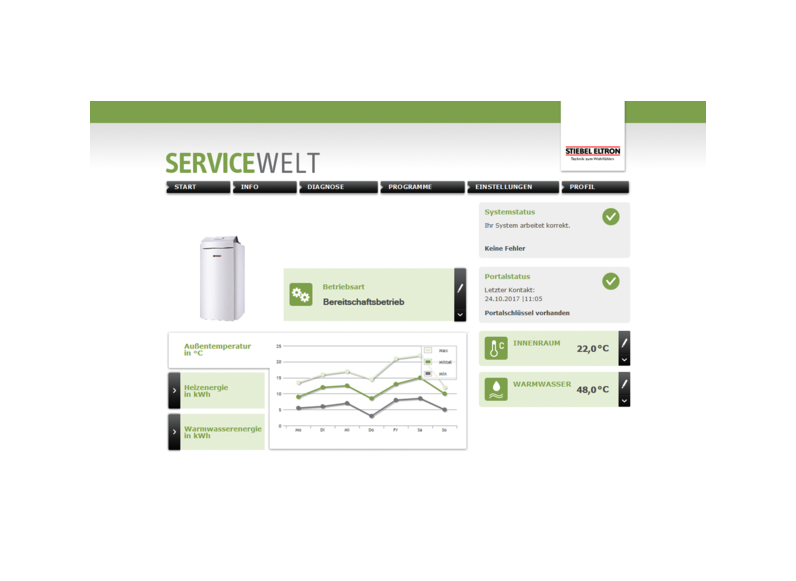 STIEBEL ELTRON Regelung / Energiemanagement ISG web