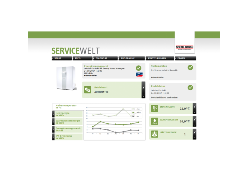 STIEBEL ELTRON Regelung / Energiemanagement EMI