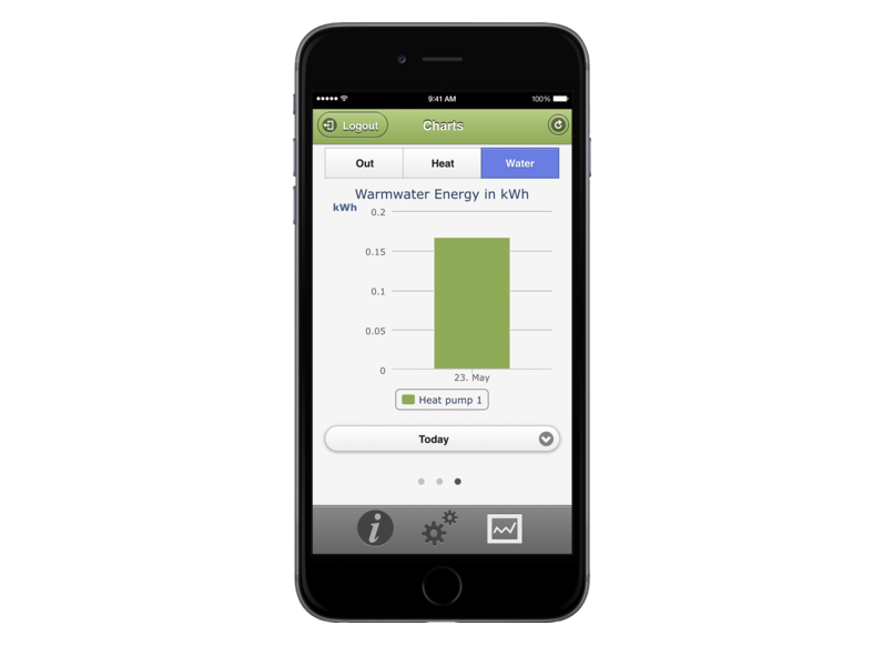 STIEBEL ELTRON Regelung / Energiemanagement ISG web