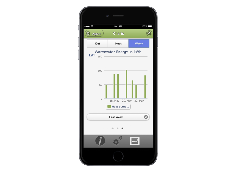 STIEBEL ELTRON Regelung / Energiemanagement ISG web