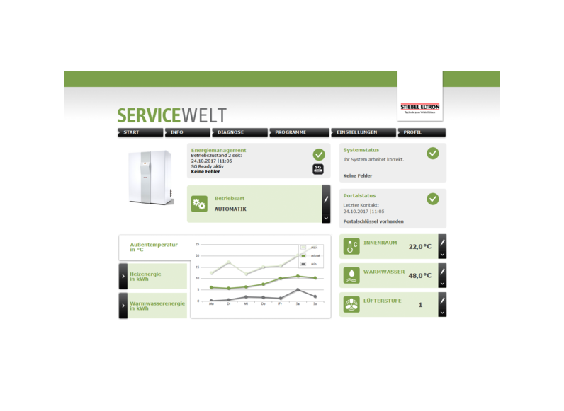STIEBEL ELTRON Regelung / Energiemanagement ISG web